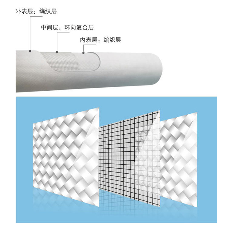 產品“黑馬”深捷通BWFRP纖維纏繞編織拉擠管